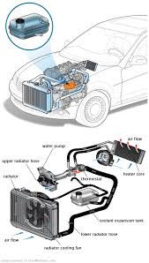 See U281C repair manual